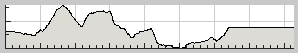 Tour elevation profile 11642