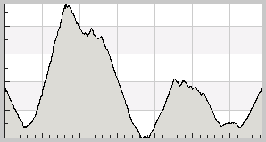 Tour elevation profile 17516
