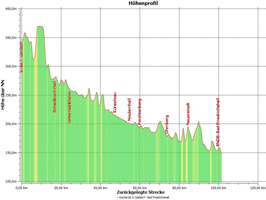 Radtour durch das Kochertal Etappe2