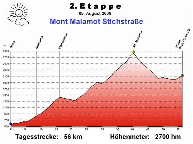 2.Tag: Mont Malamot Stichstraße