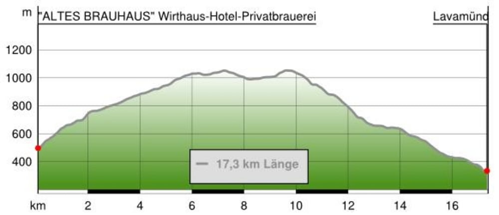 Panoramaweg Südalpen - Etappe 11: Bleiburg - Lavamünd