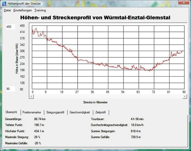 Würmtal-Enztal-Glemstal-Tour