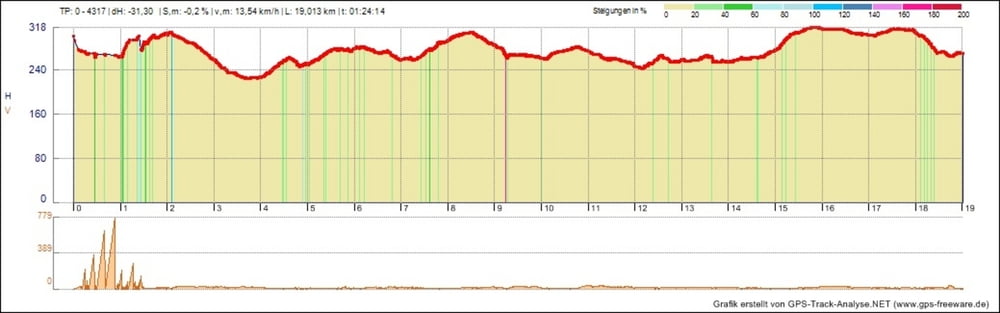 Kasbruck Furpach Runde