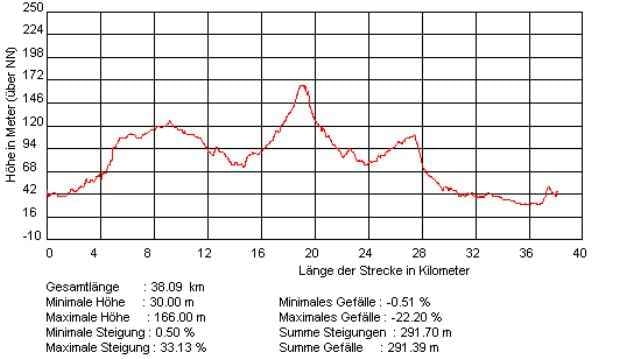 Nordheidetour zum Wilseder Berg