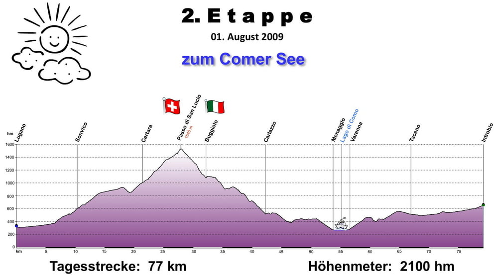 02.Tag: zum Comer See 