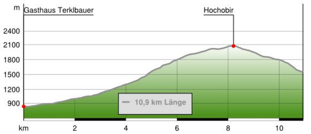 Panoramaweg Südalpen - Etappe 6: GH Terklbauer-Schaidasattel-Hochobir-Eisenkappler Hütte