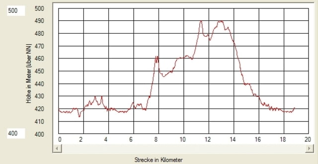 Winterrunde Bärenschlössle - Seen gefroren