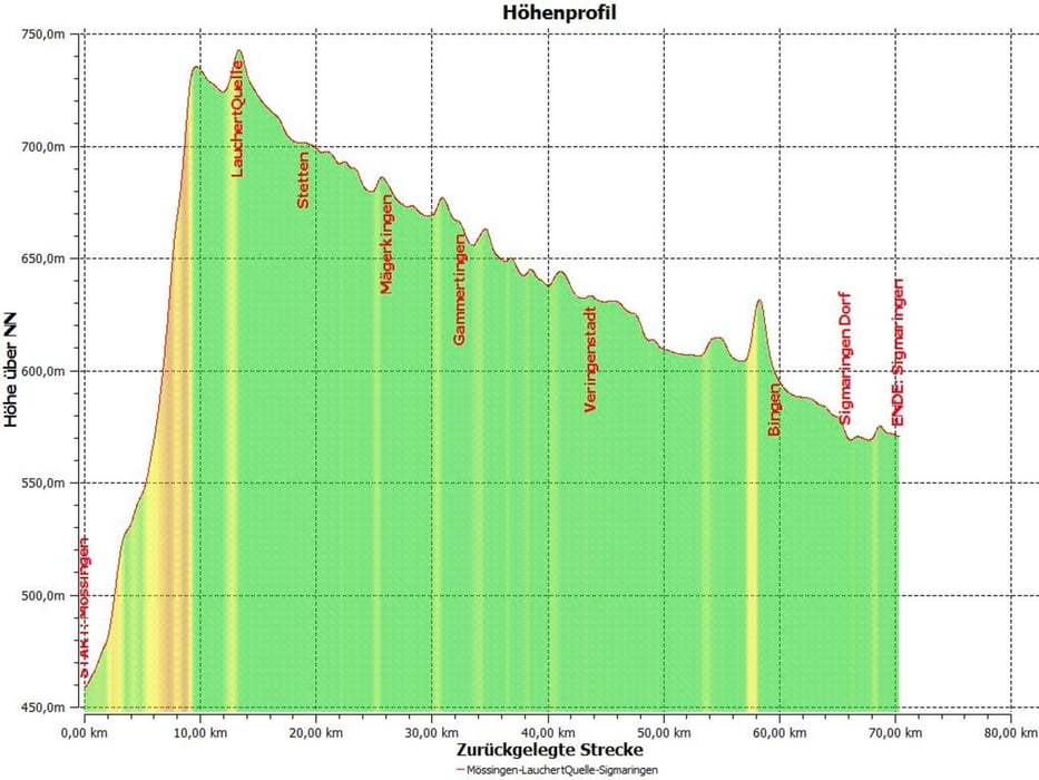 Radtour entlang der Lauchert
