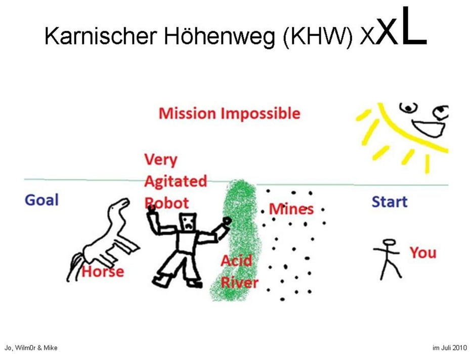 Karnischer Höhenweg - KHW - Von Sillian bis nach Grafendorf