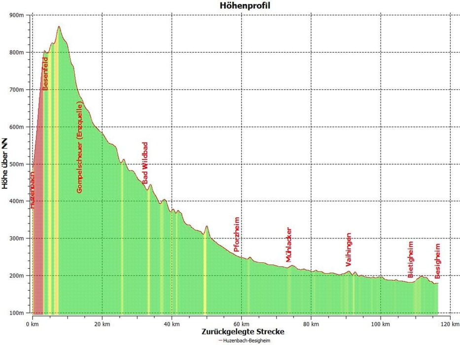 Radtour durch das Enztal