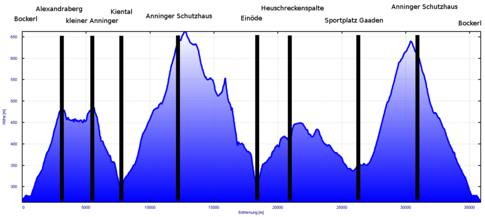 Anninger V6