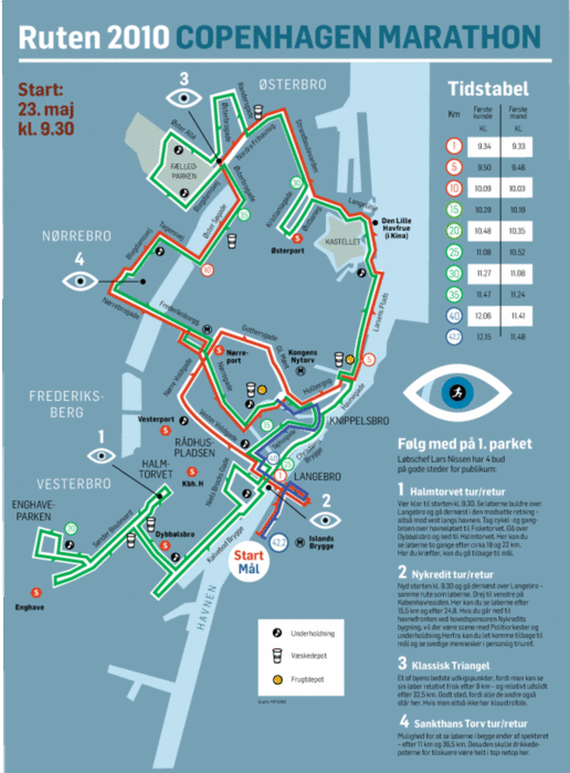 Copenhagen Marathon