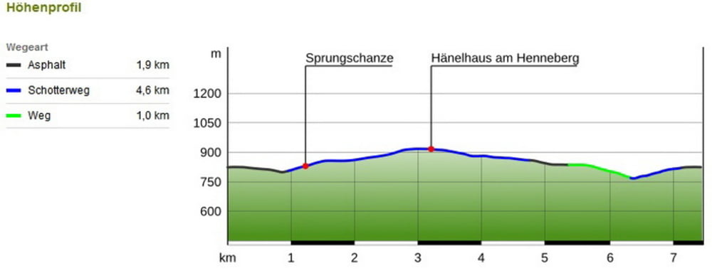 Wandertester 2 - Johanngeorgenstadt - Kranichsee
