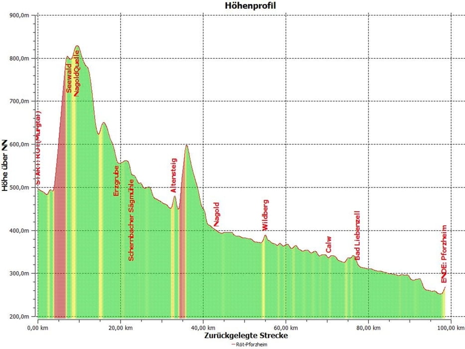 Radtour durch das Nagoldtal