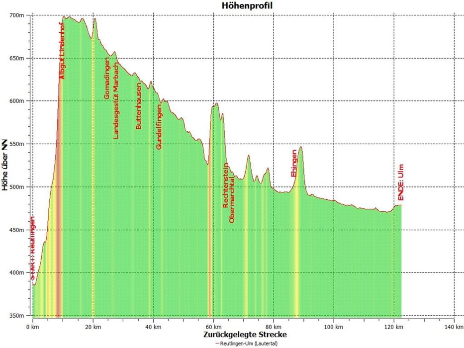 Radtour duch das Lautertal