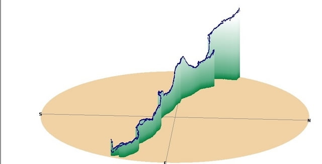 Przelecz Wolborska-Kalenica-Przelecz Wolborska
