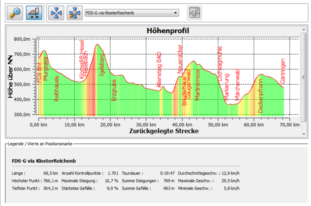 Radtour von Freudenstadt nach Gärtringen