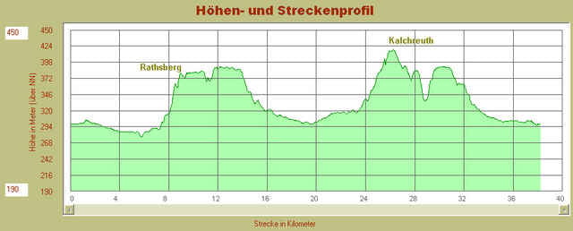 Feierabendrunde Tennenlohe