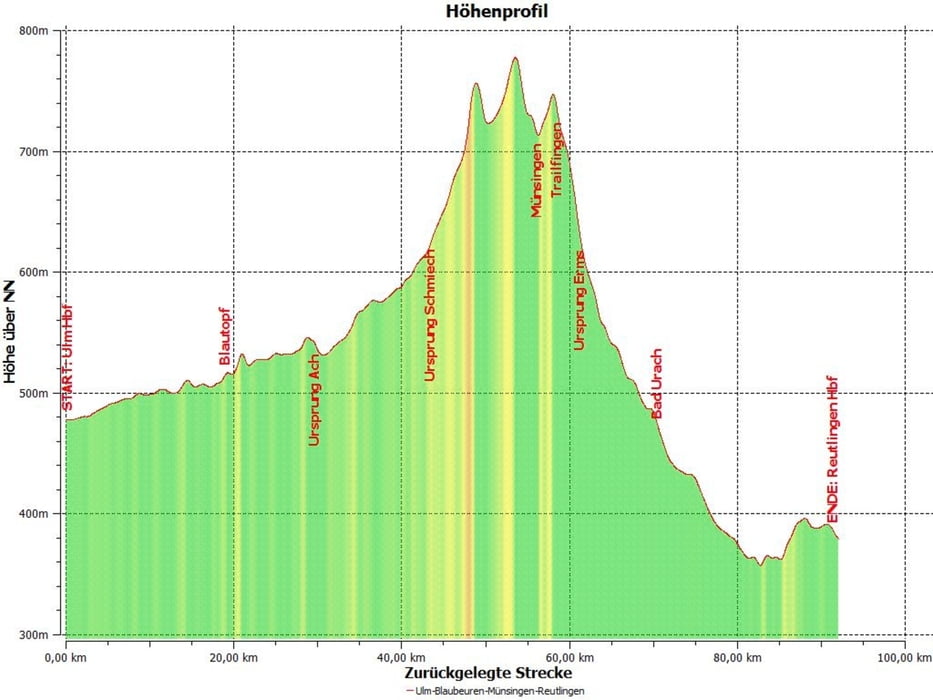 Radtour auf der Schwäbischen Alb