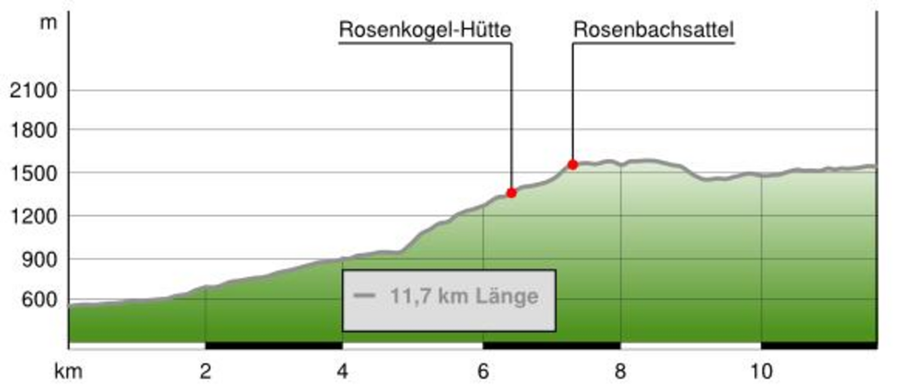 Panoramaweg Südalpen - Etappe 1: Rosenbach-Kahlkogelhütte