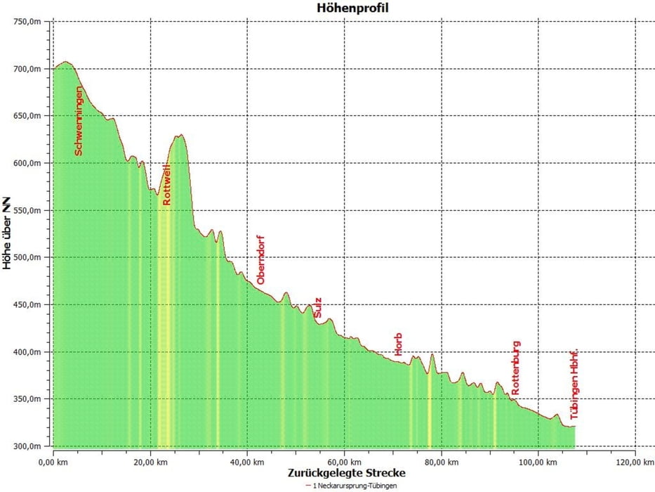 Radtour durch das Neckartal Etappe 1