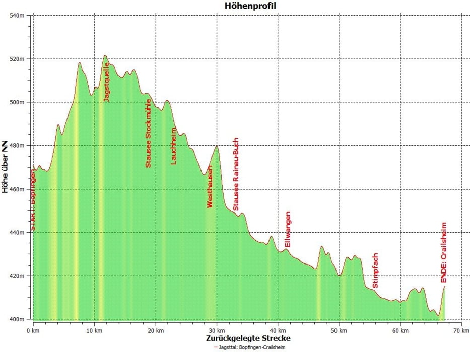 Radtour im Jagsttal - Etappe 1 