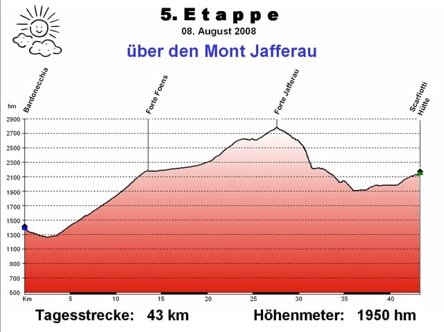 5.Tag: über den Mont Jafferau zur Scarfiotti Hütte