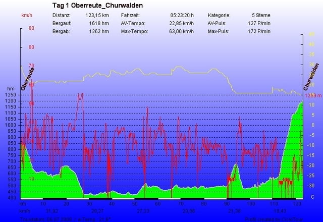 Deutschland-Österreich-Lichtenstein-Schweiz 5 Ländertour Tag 1 von 6