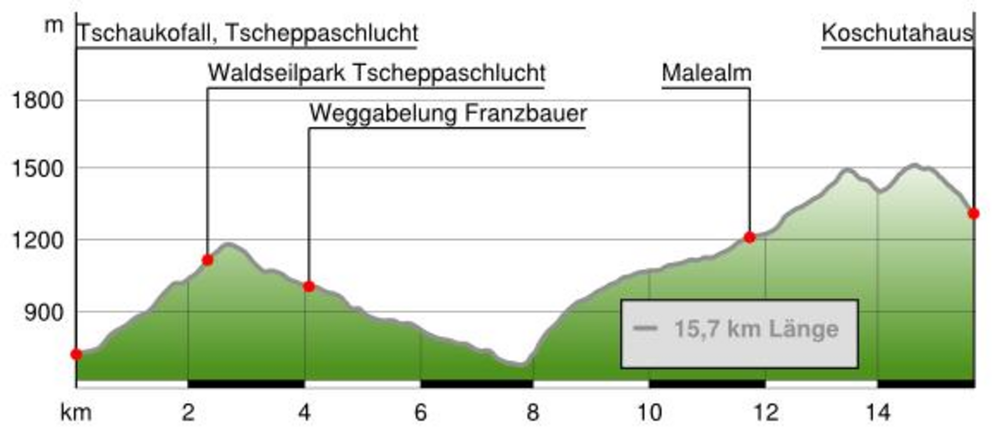 Panoramaweg Südalpen - Etappe 4: GH Deutscher Peter – Eselsattel – Pischenzasattel – Koschutahaus
