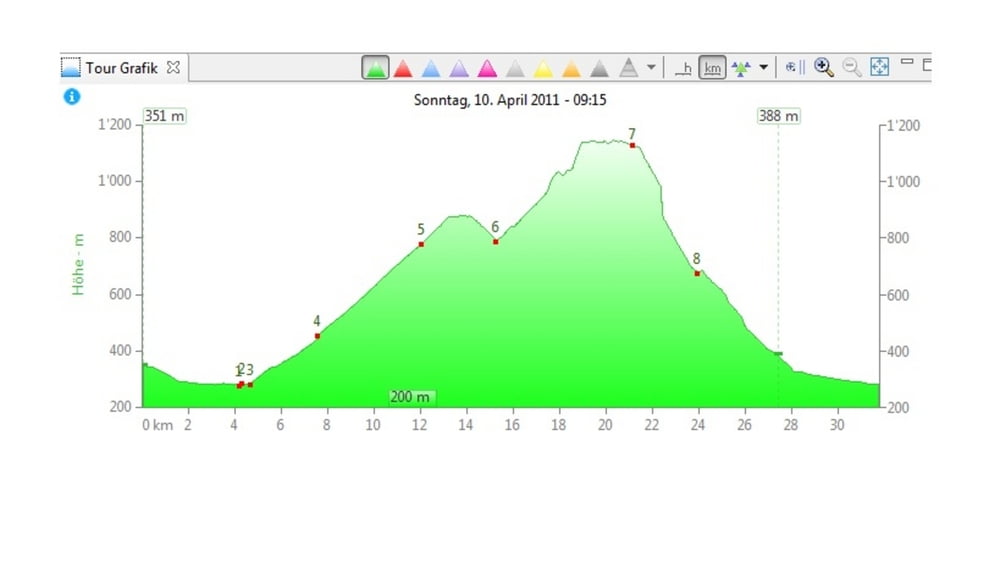 Lugano - Bre - Monte Bre - Alpe Bolla - Lugano