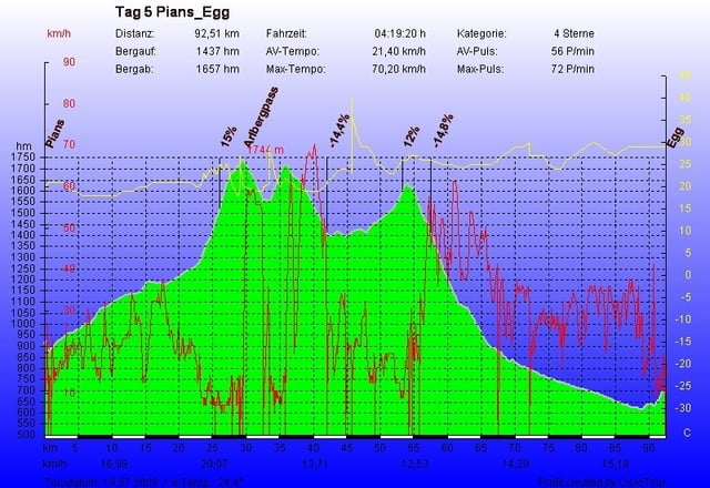 Süd Tirol-Voralberg 5 Ländertour Tag 5 von 6 
