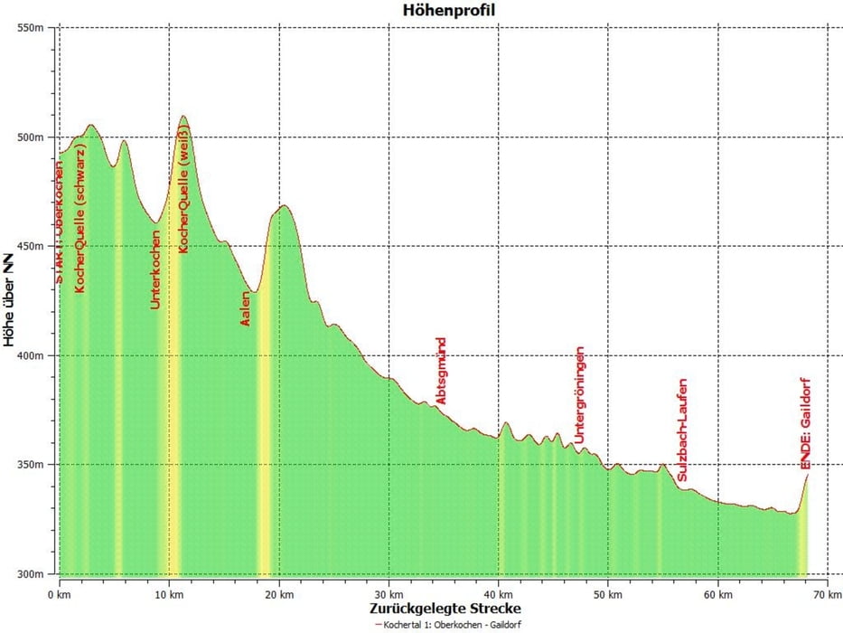 Radtour durch da Kochertal Etappe 1