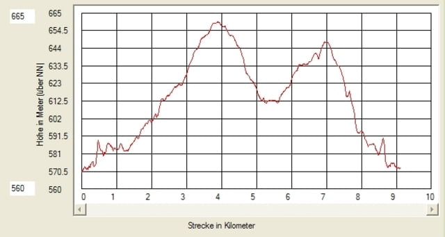 NaturPark Schwarzwald